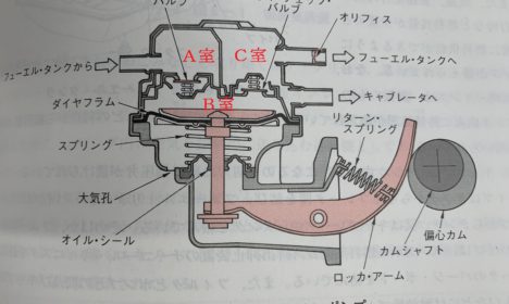 昔の機械の面白さ 1