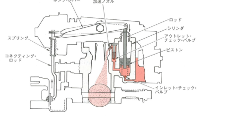 昔の機械の面白さ 2